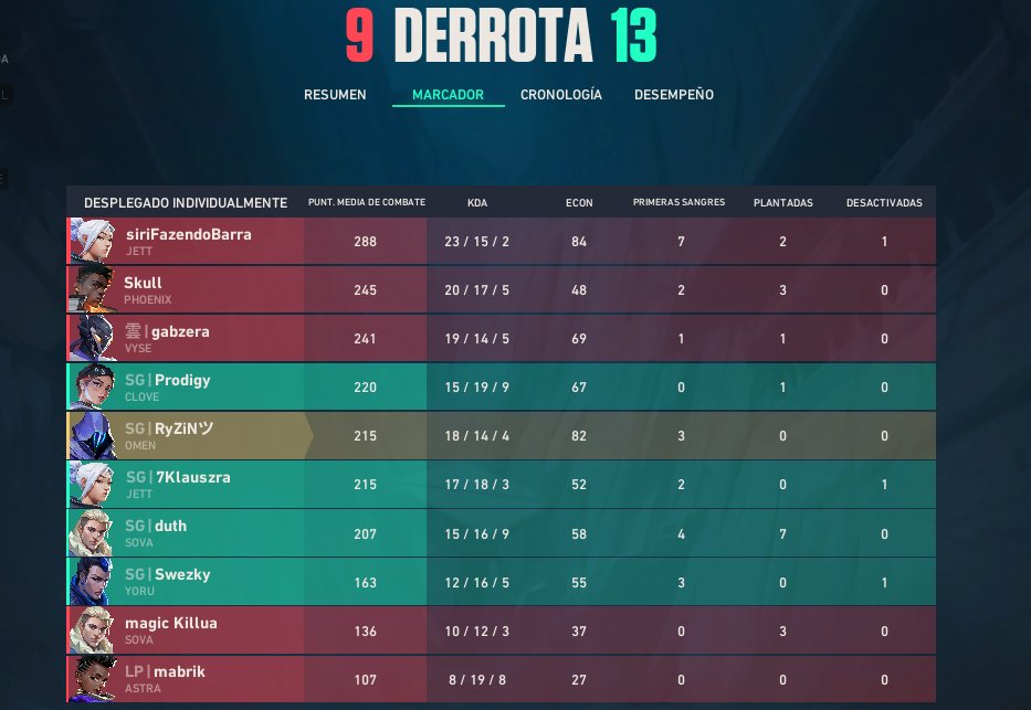ryzin6fx's tweet photo. GG 0-2 vs @RadiantShadows_ en ALL IN 
Bora equipo nt y a seguir. @GG_Soul_esports 
@Swezky_ @Duthssj @kl4zra @alonsox470 https://t.co/z78mpMSZEf