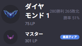 Daxyyyyyy's tweet photo. 俺の勝利が非現実的なら、俺は全力で現実から逃避する。
現実逃避は俺自身への期待だ。 https://t.co/Juj9QjVeAL
