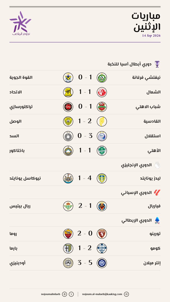 nojoumalmlaeb's tweet photo. نتائج مباريات الأثنين 2026-09-14⚽️ https://t.co/hy1OKHftX2