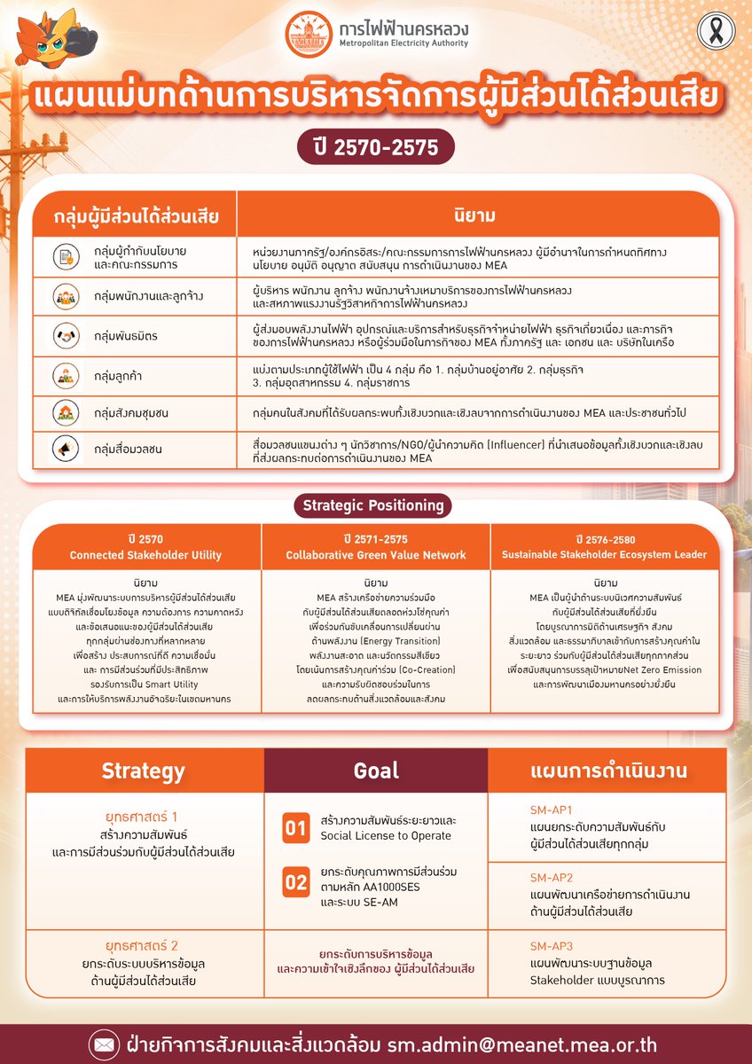 mea_news's tweet photo. แผนแม่บทด้านการบริหารจัดการผู้มีส่วนได้ส่วนเสียของการไฟฟ้านครหลวง ปี 2570-2575 (ทบทวน ณ ปี 2569)
🔎คลิกอ่านรายละเอียดเพิ่มเติม : https://t.co/qPgqtwMZ2d
#MEAstakeholder #พลังดีดีที่รู้สึกได้ทุกวัน #พลังดีดีที่เจิดจ้า #MEA #การไฟฟ้านครหลวง #พลังงานเพื่อวิถีชีวิตเมืองมหานคร https://t.co/KWJQbneHFg