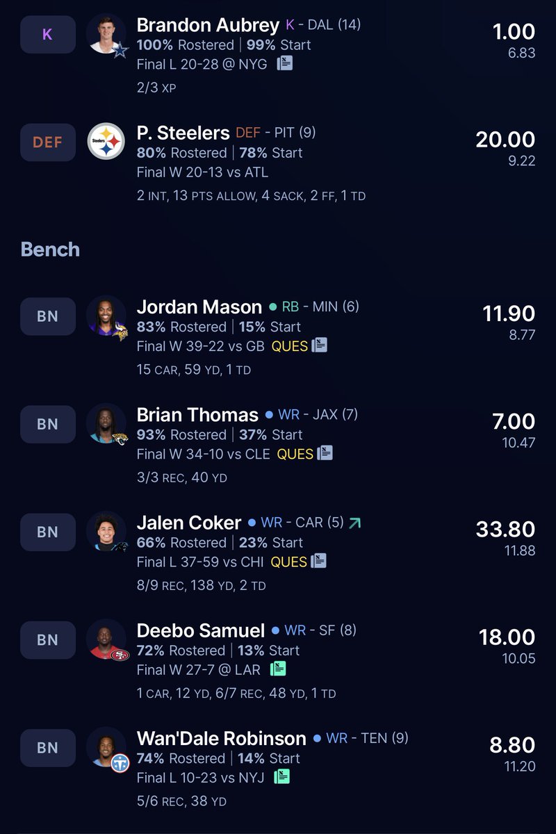 grantapeters17's tweet photo. Week 1 MVPs ‼️‼️‼️
JORDAN ADDISON - 0.0 POINTS 💯
JAYLEN WADDLE - 1.2 POINTS 🔥
BRANDON AUBREY - 1.0 POINTS 🤫
AJ BROWN - GUMMY BEAR ANKLE 🤩
DRAKE MAYE - SUBWAY EMPLOYEE 🤑
TONY POLLARD - WHY DID I DRAFT HIM ⁉️ https://t.co/Jarc9ryJbe