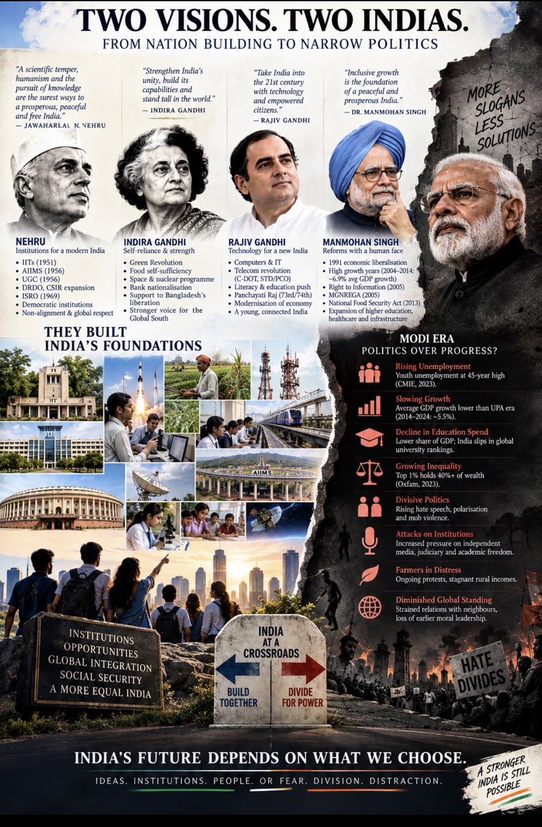 IndiaRocks1947's tweet photo. @sureshkapse https://t.co/5hmcQEcbf4