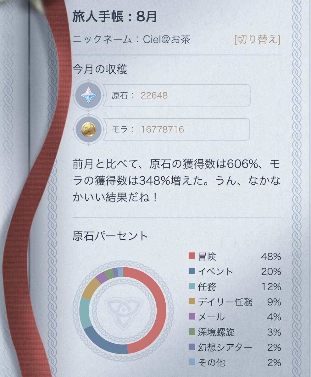 macha_yk_sub's tweet photo. #原神   #原神予告番組 
最後の一滴まで搾り取るように集めなければ､､､ https://t.co/v1QtrqDEDI