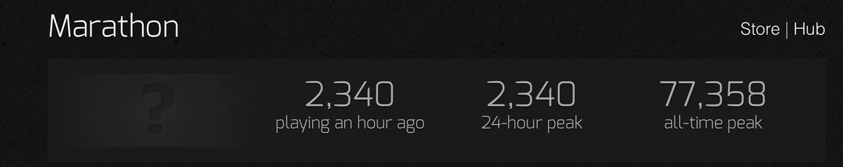 AbysswalkerWolf's tweet photo. @justaddwatter @primus8754 It does not. These all were taken within 1 min of each other. Even Diablo 4 the last day of  the season has more players than marathon. https://t.co/Ig3uZi0nP3