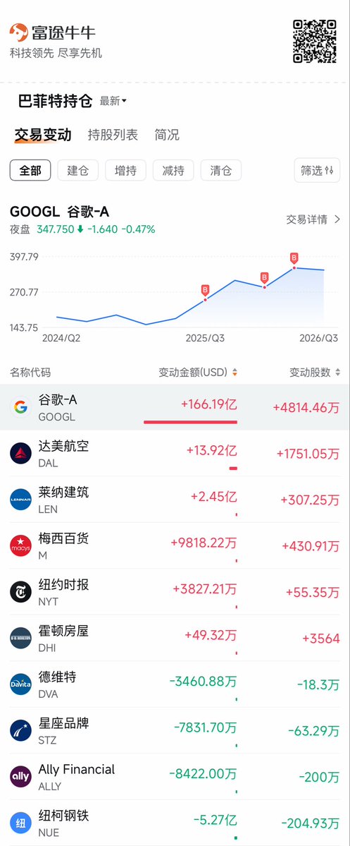 Nicole_yang88's tweet photo. 港股券商有些功能做的都很不错… https://t.co/vxm3qplIDu