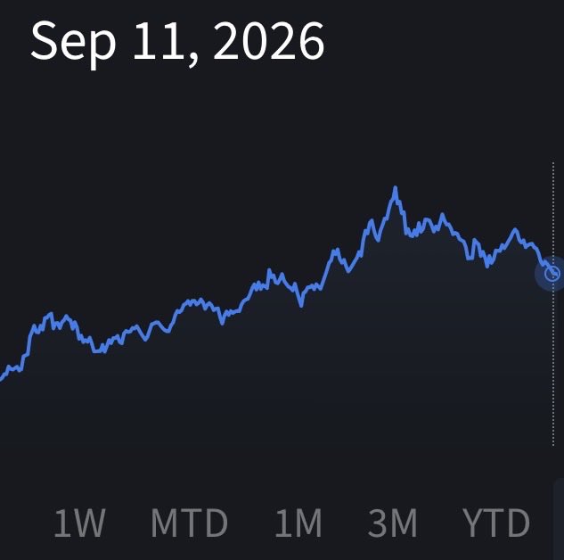 screenshot_48's tweet photo. Without showing numbers, I can show you my stock holdings are back to what they were in April. I’m still holding solid on most everything long term, one stinker I am looking to offload asap, otherwise mostly just holding or adding to long-term. https://t.co/IykzNYOxFO