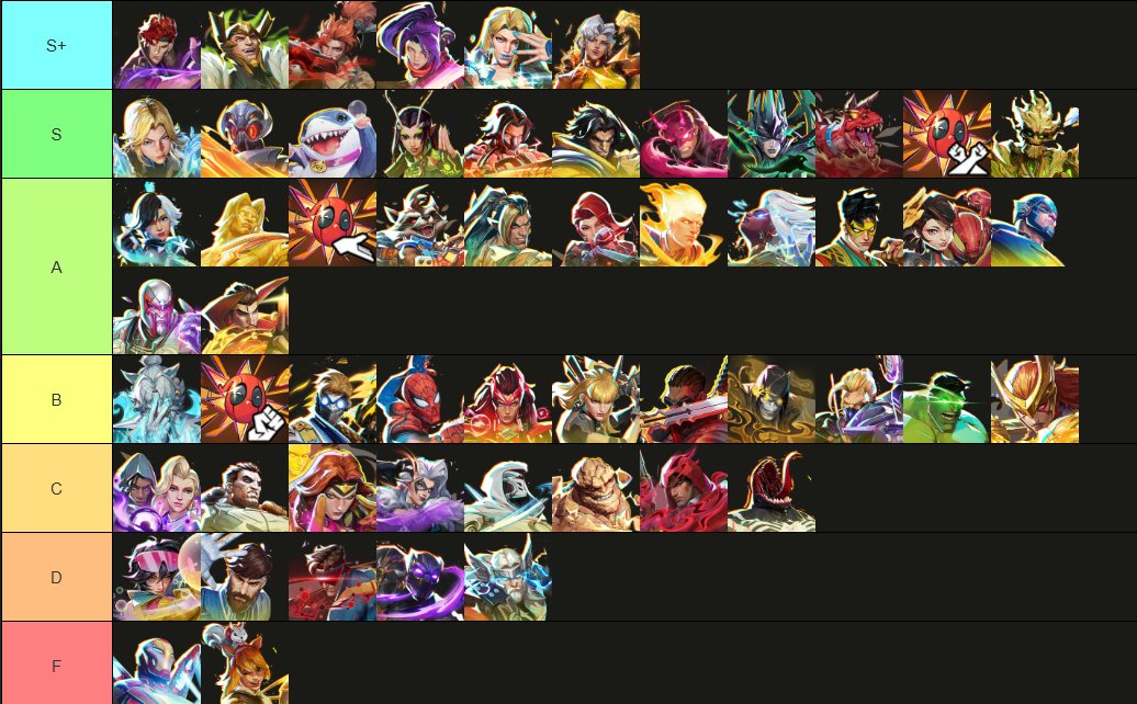 Fauwkz's tweet photo. Season 10 Tierlist High Elo Ranked and MRI Stage 2 (description of tiers below) https://t.co/uwolHTRTRN