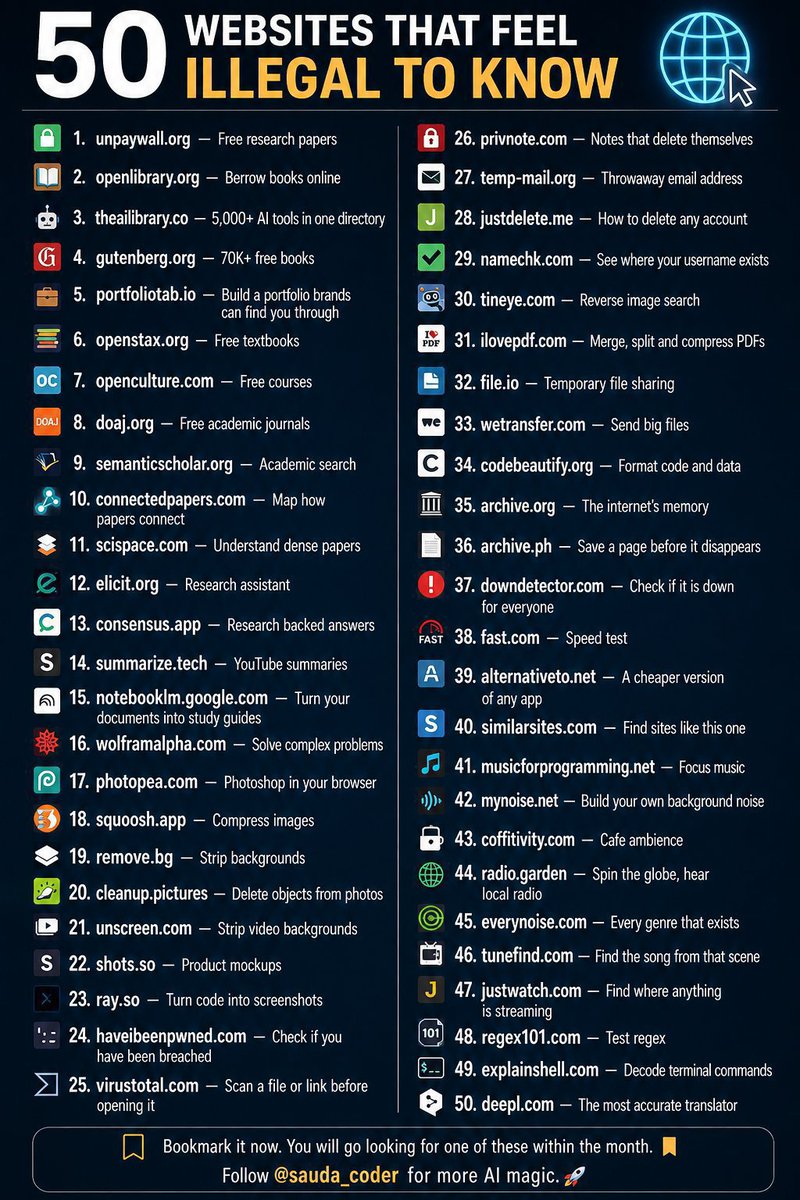 ElizabethA77617's tweet photo. 50 Web Sites Google Doesn't Want You to Know About

1.) 'https://t.co/6GVNuesVms' — Bypass any paywall
2.) 'https://t.co/vqdWlENCmJ' — Millions of free textbooks
3.) 'https://t.co/eeMIK4Iclw' — Free academic articles
4.) 'https://t.co/J44tGTy5aJ' — Find free app alternatives
5.) 'https://t.co/hB7p2raSeR' — Find where any content is published
6.) 'https://t.co/AsnauCIlib' — Access any old web page
7.) 'https://t.co/JZDwug0kbQ' — 70,000 free classic books
8.) 'https://t.co/rS9F2LjH6I' — Free PDF downloads
9.) 'https://t.co/cWaPVGx3G9' — Free courses from top universities
10.) 'https://t.co/8WMVVFj52P' — Solve any math problem instantly
11.) 'https://t.co/5kBRO5bPXh' — Free Photoshop in your browser
12.) 'https://t.co/gXBRl58g32' — Compress any image for free
13.) 'https://t.co/wnGy0lMEWs' — Remove image backgrounds for free
14.) 'https://t.co/EWfNwCE12o' — Remove objects from photos
15.) 'https://t.co/ZSHkPlcMEc' — Remove video backgrounds
16.) 'https://t.co/m0BSKksFhk' — Turn code into art
17.) 'https://t.co/P8fjzJppyp' — Stylish code screenshots
18.) 'https://t.co/dJx7U80sVr' — Free product mockups
19.) 'https://t.co/IxMxLTBN4X' — Create mockups without Photoshop
20.) 'https://t.co/sGqLYdSDUL' — Check if you've been hacked
21.) 'https://t.co/wBWoHsZSLQ' — Scan any file for malware
22.) 'https://t.co/O34pavcfcz' — Send self-destructing messages
23.) 'https://t.co/YlcUqqixz8' — Instant disposable email
24.) 'https://t.co/SeSZmQofP0' — Auto-deleting file sharing
25.) 'https://t.co/j3hEH0QPOI' — Permanently save any web page
26.) 'https://t.co/lCrm6DYT2F' — Find alternatives to any site
27.) 'https://t.co/S1SlyIdRwy' — Listen to any radio station worldwide
28.) 'https://t.co/y3txdAMLhc' — Discover every music genre
29.) 'https://t.co/ZLyd43tKDN' — Find songs from any TV show
30.) 'https://t.co/oXVLD5CNYw' — Focus music
31.) 'https://t.co/uZKTsC7rG7' — Custom focus soundscapes
32.) 'https://t.co/mlGBFKXXRJ' — Cafe sounds that boost productivity
33.) 'https://t.co/8ZO8dZd3F1' — AI academic paper assistant
34.) 'https://t.co/GyoM4Ip9F6' — Search scientific consensus
35.) 'https://t.co/UvaLUhfTdm' — Visualize academic paper maps
36.) 'https://t.co/QiJdmzC70U' — Free academic search
37.) 'https://t.co/gt00HptlDr' — Understand any academic paper
38.) 'https://t.co/ESklbuNPr2' — Summarize any YouTube video
39.) 'https://t.co/dT5PttdiMV' — AI search engine for developers
40.) 'https://t.co/Ko4ya6q2Wi' — Test any regex instantly
41.) 'https://t.co/NNTd8fWsIP' — Format code cleanly
42.) 'https://t.co/zfkjBSmRtK' — Read JSON like a human
43.) 'https://t.co/Kofofzbxhf' — Understand terminal commands
44.) 'https://t.co/TwkTs1Ahs0' — Effective bookmark manager
45.) 'https://t.co/0pfNYlyng1' — Check if any site is down
46.) 'https://t.co/UPDrX5tAIJ' — Reverse image search
47.) 'https://t.co/hED7vD1hwY' — Check internet speed
48.) 'https://t.co/ldUGdoOfmZ' — Free PDF editing
49.) 'https://t.co/YL4Q8PyXe1' — Merge and split PDFs
50.) 'https://t.co/GiSKzKtgik' — Second-long temporary email

The internet is much bigger than what Google shows you.

If you’d love to see more content like this, don’t forget to follow  for more AI magic.