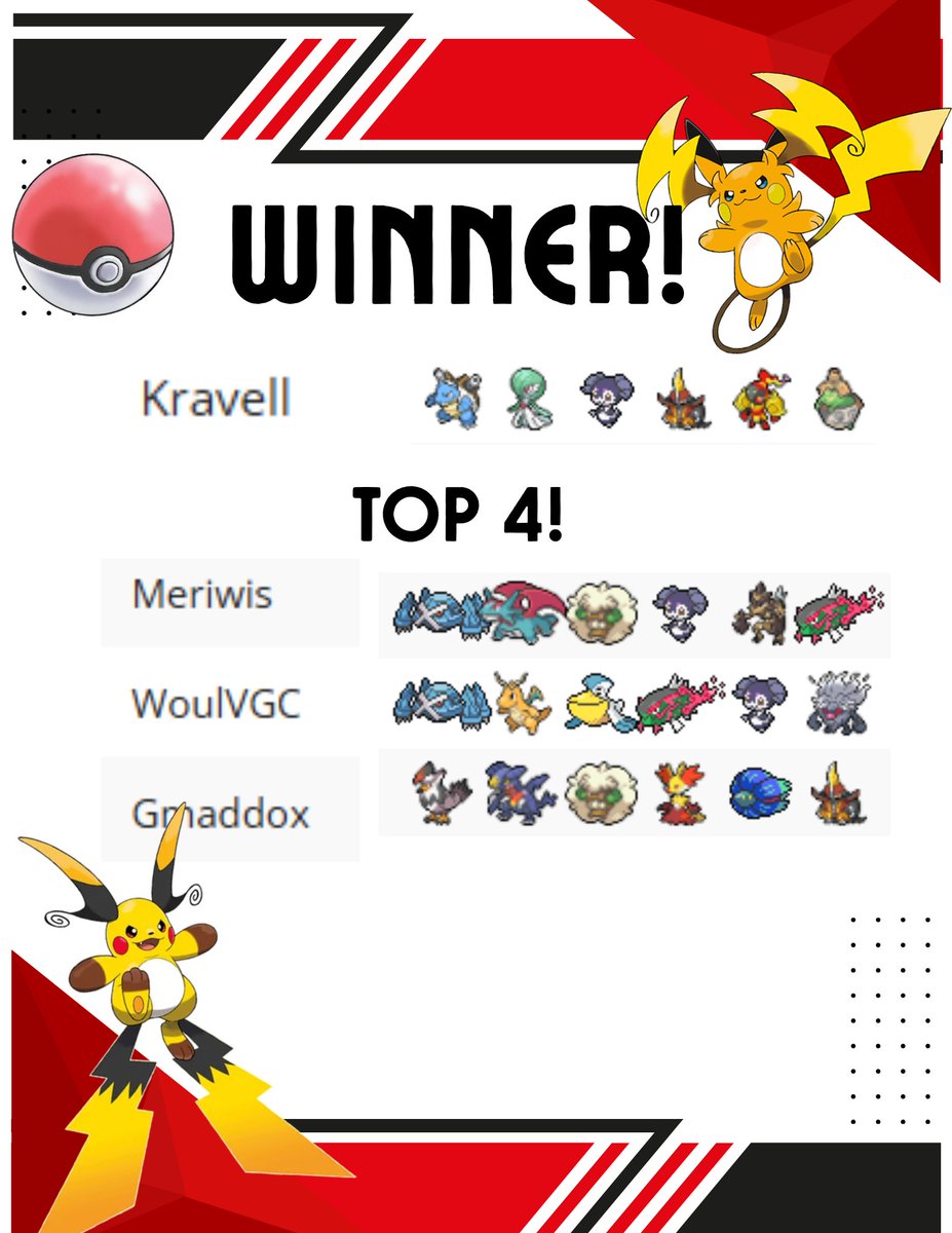 DrywallVGC's tweet photo. Congrats to this Weeks Champion For the DRYWALL VGC Tour! https://t.co/OzLWVNh9WT