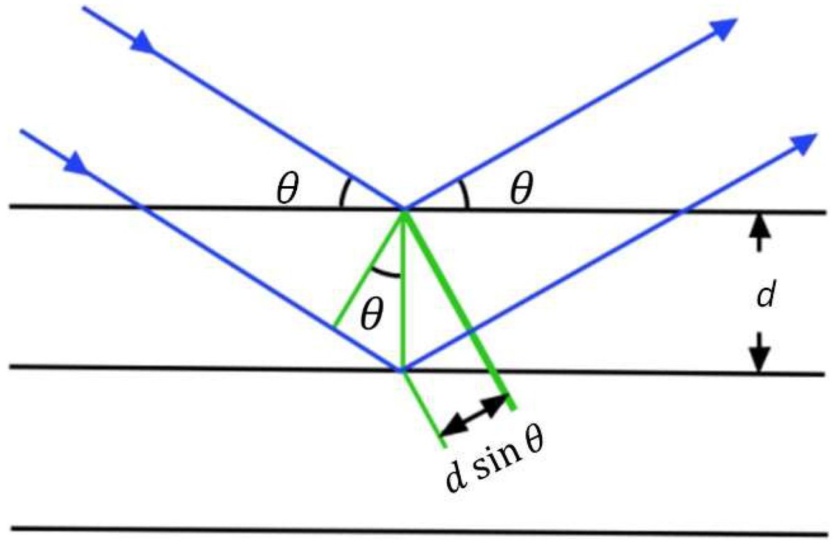 CompoundsMDPI's tweet photo. 🌟Glad to share the paper published in #Compounds MDPI!  
📷Critical Crystallographic Interpretation of NaCl Powder XRD: From FCC Indexing to Coherence-Length Uncertainty
📷https://t.co/O5czJ01i2a https://t.co/CiG9sX8q21