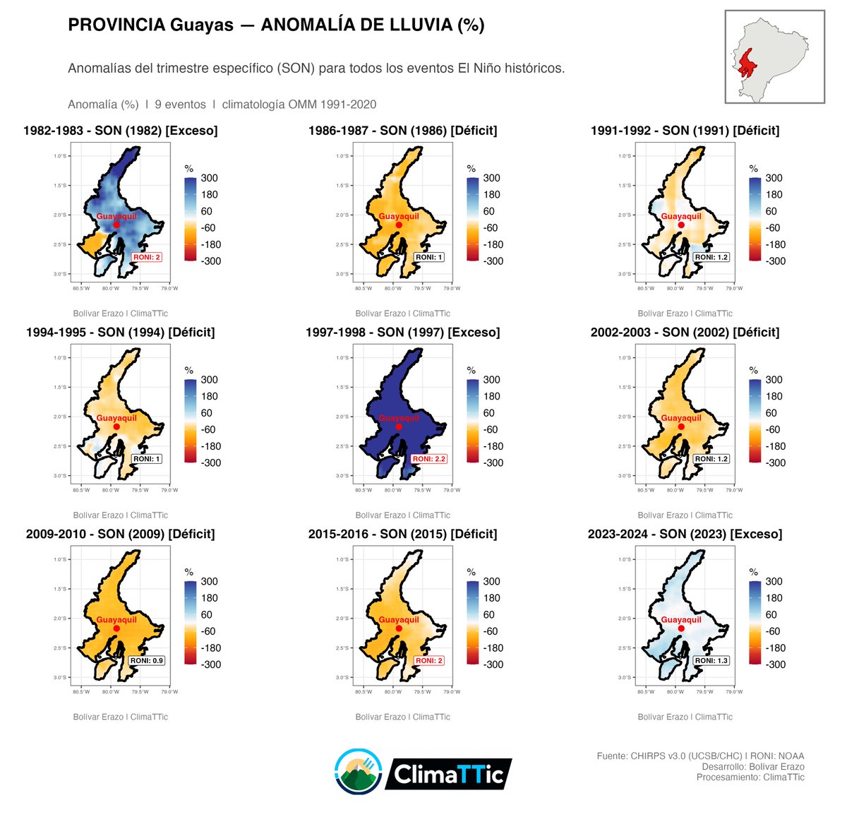 Climattic_org's tweet photo. (1/4) Ahora presentamos la historia de lluvias históricas de eventos El Niño para la provincia del Guayas, Ecuador:

📊 Presentamos las anomalías de lluvia registradas durante cada evento El Niño en los trimestres SON (Septiembre-Octubre-Noviembre). https://t.co/pYwLRtLnoV
