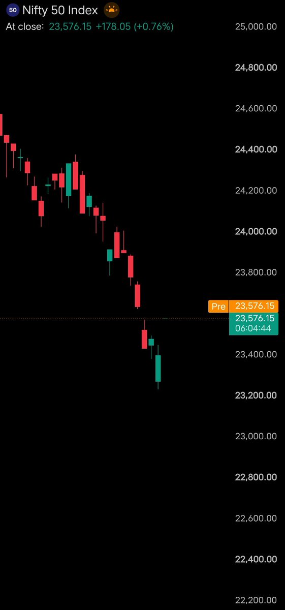 speculated__'s tweet photo. Market has opened 
#StockMarket 
#Nifty https://t.co/AzzAeHjFZH