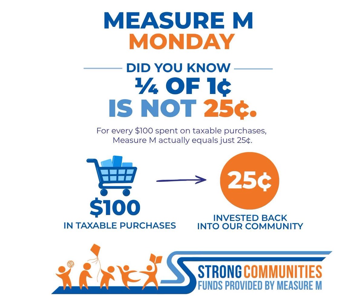 SSJCPL's tweet photo. Measure M makes a little go a long way!

Did you know that for every $100 spent on taxable purchases, just 25¢ goes toward Measure M, helping support the programs, services and spaces our community uses every day?

Small change? Big impact! https://t.co/kwVCzKc6Xz