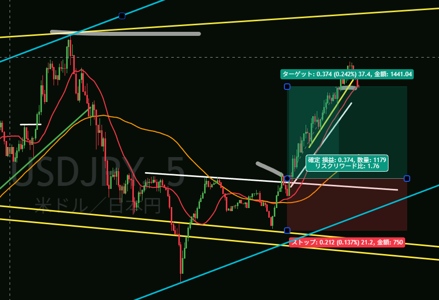 trader_link_fx's tweet photo. USDJPYドル円決済

30pips超獲得🔥🔥 https://t.co/zYS2nFChe2