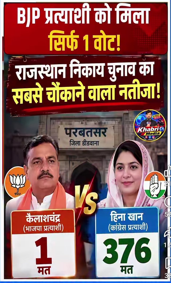 Rajendr86780224's tweet photo. ये हालत है भाजपा जनता पार्टी की राजस्थान में @BhajanlalBjp जी ज़रा संभल जाइये ओर भी ज्यादा परिणाम भुगतना पड़ सकता आने वाले चुनावों में 
बिना देरी किये CHA युवाओ की पुनः नियुक्ति दे दीजिये बहुत संघर्ष हो गया इनका 
राजस्थान में CHA युवाओ की मांग अनसुना किया जा रहा है 
@RajCMO https://t.co/uQCwFtOBnQ