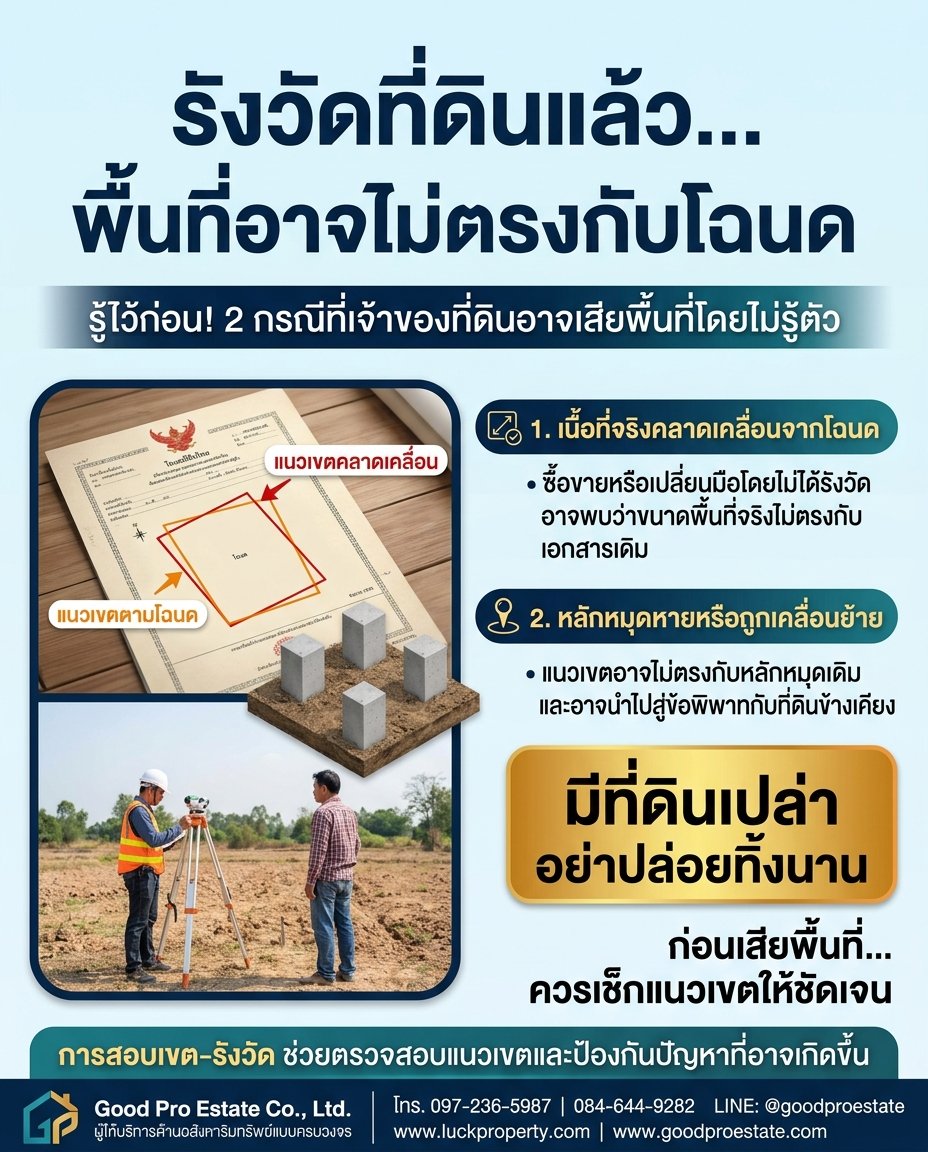 goodproestate's tweet photo. รู้ก่อนยื่น! สอบเขตที่ดินหาหมุดอย่างไรให้ปลอดภัย ไม่ให้ที่ดินหายหรือโดนรุก! 📍

อ่านวิธีป้องกันที่ดินหดหายและขั้นตอนการเตรียมตัวก่อนรังวัดที่ดินแบบเจาะลึกได้ที่นี่เลยค่ะ 
คลิกอ่านต่อ: https://t.co/D7DT40Ucru

ติดต่อสอบถามข้อมูลเพิ่มเติมได้ที่:
LINE: @goodproestate https://t.co/3MiKFCddEz
