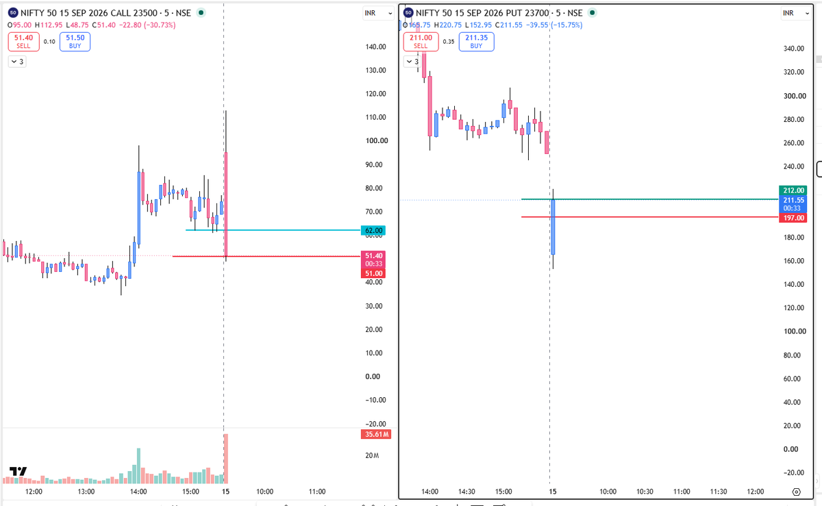ashish532532's tweet photo. #nifty #option https://t.co/rN7PL8VMdC