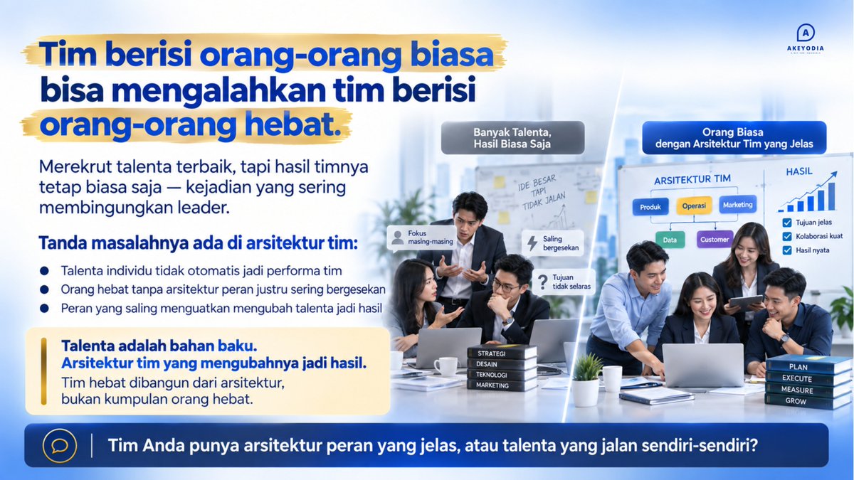 akeyodia's tweet photo. Talenta adalah bahan baku. Arsitektur tim yang mengubahnya jadi hasil.
Tim hebat dibangun dari arsitektur, bukan kumpulan orang hebat.
Tim Anda punya arsitektur peran yang jelas, atau talenta yang jalan sendiri-sendiri?
#StrukturTim #HighPerformanceTeam #RoleClarity https://t.co/WI3axNtWK7