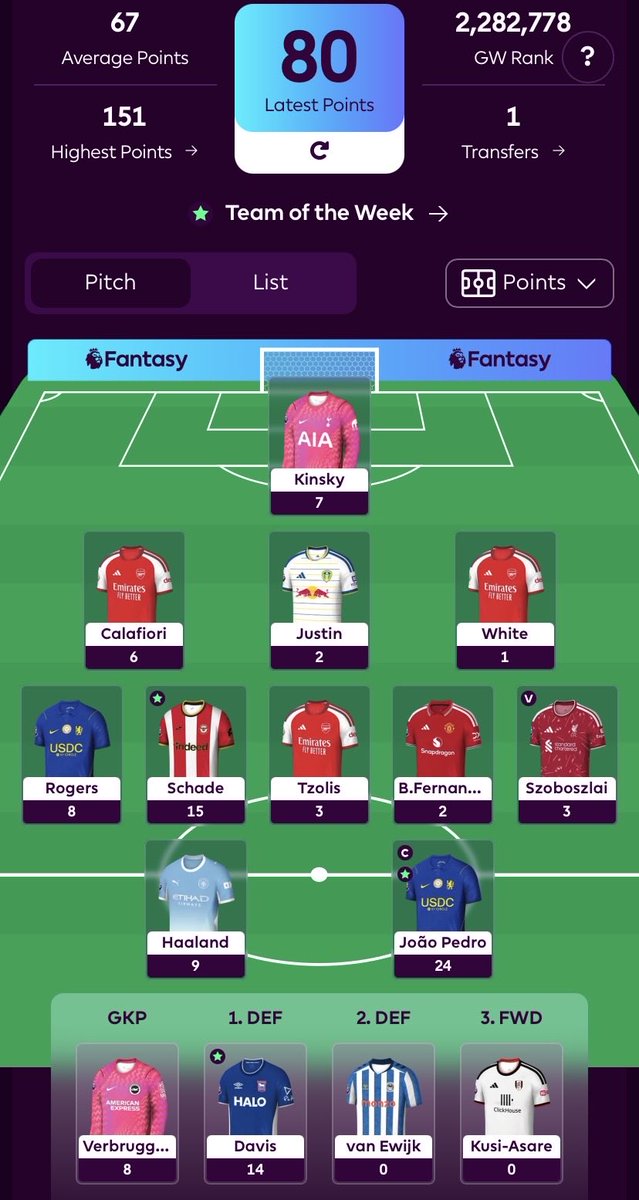 FPLplayer37's tweet photo. #GW4 Rev

80 pts 🔻
678K OR 🗺️

↩️6/11 players returned

#FPL
#FPLCommunity https://t.co/CBjkybT5RK