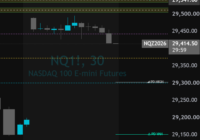 optionkobo's tweet photo. @CryptoNobler Why did NQ Gap Up 250 then??? Baaaa https://t.co/4oRv3jvYs2