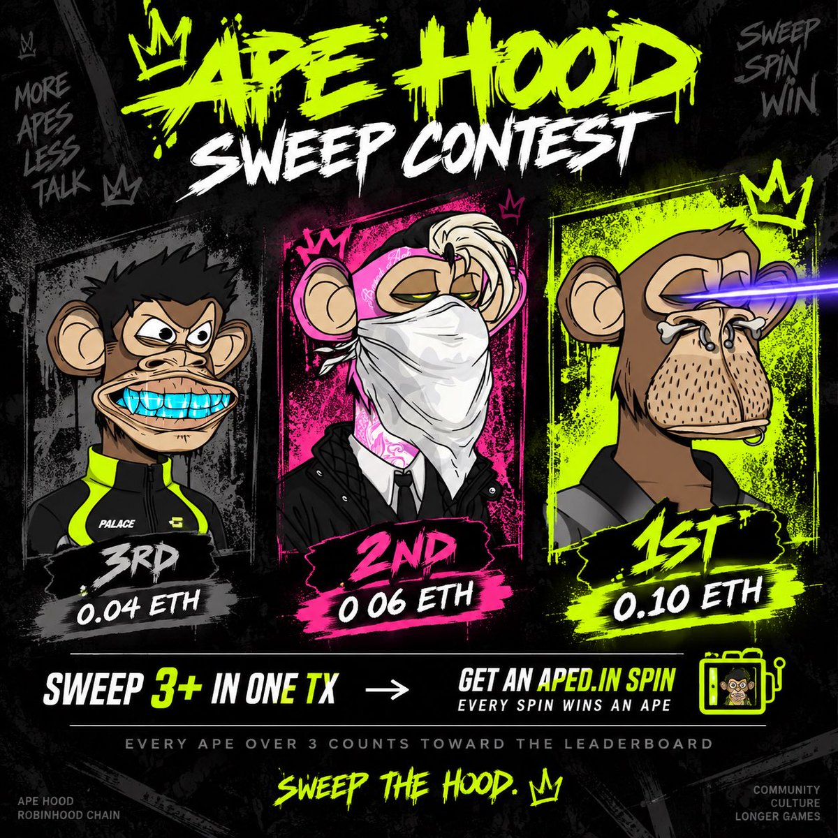 theapehood's tweet photo. 🚨 SWEEP THE HOOD. GET PAID. 🧹🦍

FROM 9.14 - 9.18
0.2 ETH POOL + RARE APES 

🥇 .10 ETH + #205 🥈 .06 ETH + #101 🥉 .04 ETH + #1099

SWEEP 3+ IN ONE TX → GET AN https://t.co/bgBrtjynyI SPIN ON FRIDAY 9.18 🎰
 Every spin wins an Ape.

Go past 3? EVERY APE COUNTS toward your leaderboard total.

SWEEP. SPIN. WIN.

[https://t.co/Z9gMNnidKq]