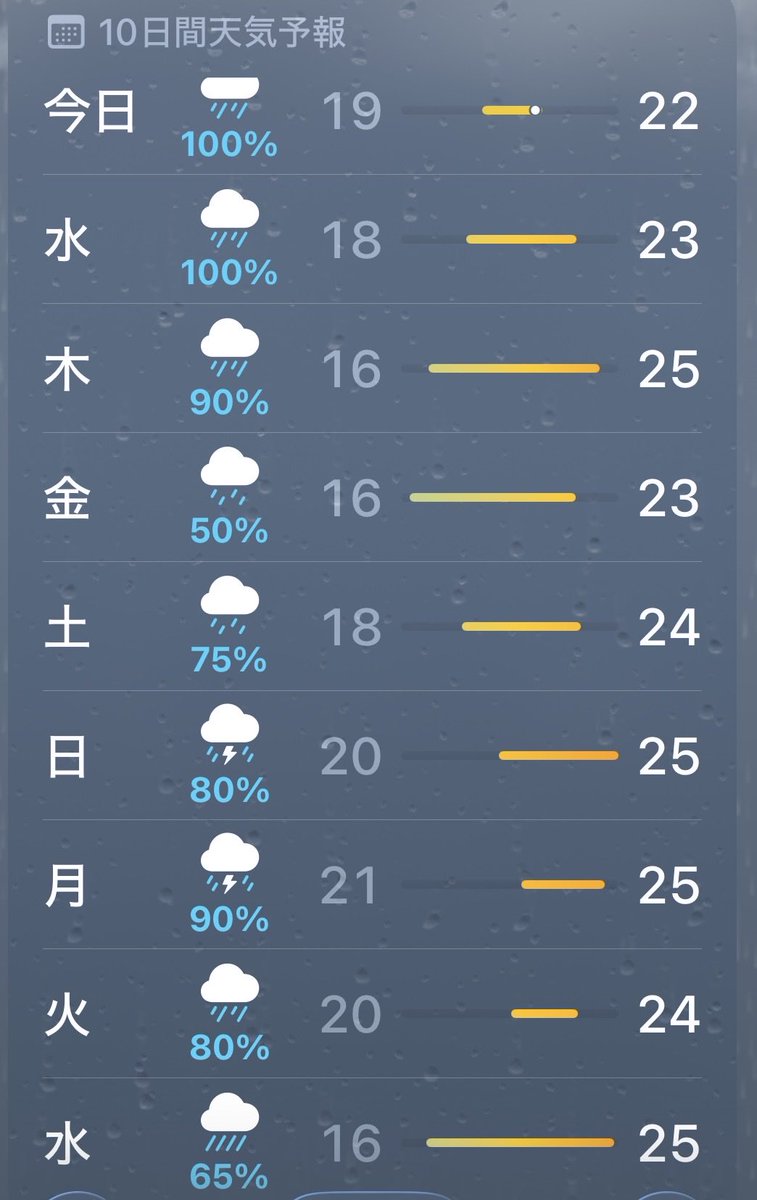 varicasch's tweet photo. ��気が雨のせいで農家は稲刈り出来んよな。どーすんのこれ https://t.co/hY5MzrF515