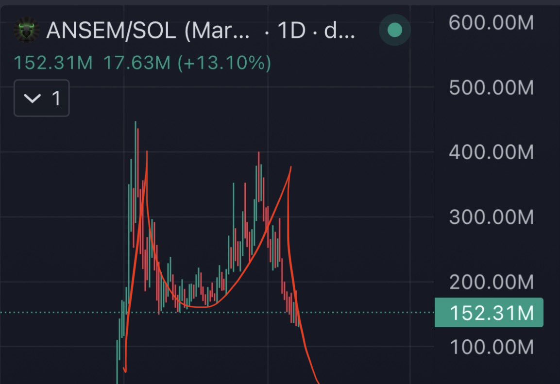 HodlerMaximus's tweet photo. @Atitty Full retrace M https://t.co/ytPeGRUiK2