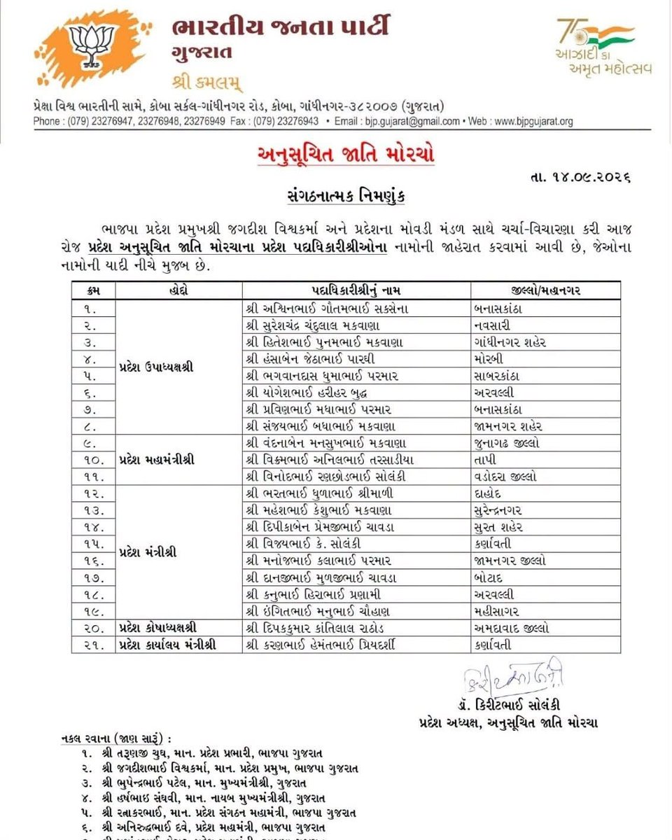 Rameshborad3's tweet photo. માનનીય પ્રદેશ અધ્યક્ષશ્રી જગદીશભાઈ વિશ્વકર્માજી ના માર્ગદર્શન હેઠળ પ્રદેશ અનુસૂચિત જાતિ મોરચાના પ્રમુખ ડૉ. કિરીટભાઈ સોલંકી દ્વારા પ્રદેશ અનુસૂચિત જાતિ મોરચાના પદાધિકારીઓની જાહેરાત કરવામાં આવી.

નવનિયુક્ત પદાધિકારીઓને ખૂબ ખૂબ અભિનંદન અને હાર્દિક શુભકામનાઓ. https://t.co/J2Y9INxFJj