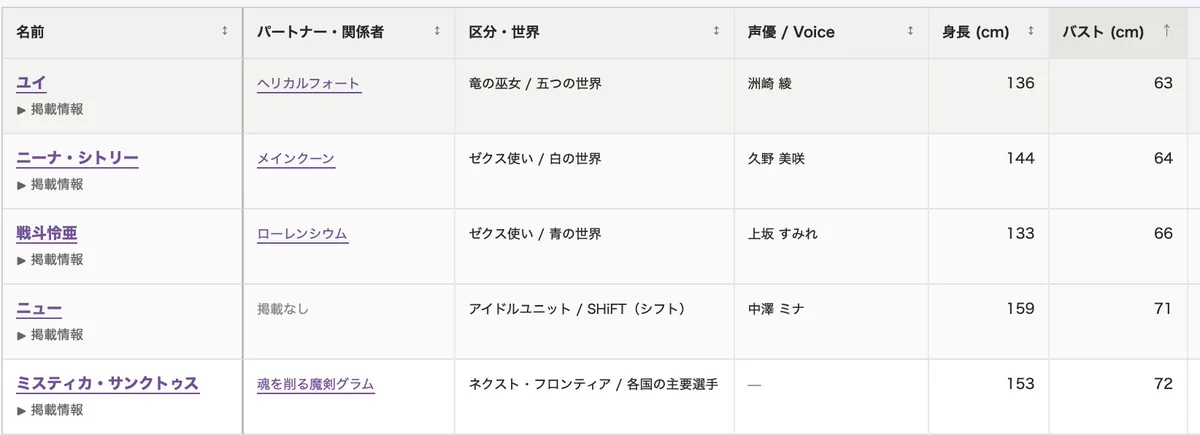 はろ@Z/Xの便利サイト運営中 (@harowaku) / X