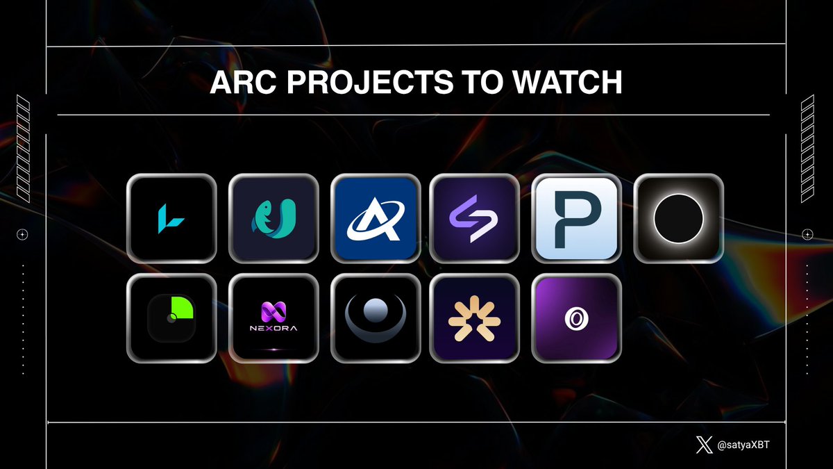 satyaXBT's tweet photo. launchpad di Arc banyak banget, apalagi yang modelnya mirip-mirip

gue coba list beberapa project yang bisa dipantau di luar itu

DeFi

- @lunexfinance 
stablecoin swap, vault, CCTP bridge, sama AI autopilot
- @UnitFlowFinance 
swap, lending, bridge, prediction market, farm, sampai payment
- @AchProtocol
DEX + aggregator, ada prediction market, synthetic RWA, sama agent infra
- @lunya_io 
exchange, CCTP bridge, sama launchpad sistem LP lock setelah graduate

Payments / Fintech
- @PulsarMoneyApp 
USD/EUR account, card, swap, sama yield dalam satu app
- @kolan_xyz 
dollar account buat non-US user, bisa terima ACH/wire lalu settle ke USDC
- @BlockradarHQ 
wallet + stablecoin infra buat fintech, dari deposit sampai payout lewat API

Infra / FX / Privacy

- @nexorafi 
payment + spending control buat AI agent yang pake USDC
- @hibachi_xyz 
FX exchange buat stablecoin, spot + perpetual dengan model CLOB
- @hinkal_protocol 
privacy layer buat payment dan treasury, tapi tetap ada compliance layer

NFT

- @Orixaxyz 
curated NFT marketplace + launchpad, sekalian ada .arc domains

mungkin beberapa project ini bisa diexplore juga

soalnya launchpad biasanya paling cepet crowded, apalagi kalo mekanismenya kurang lebih sama