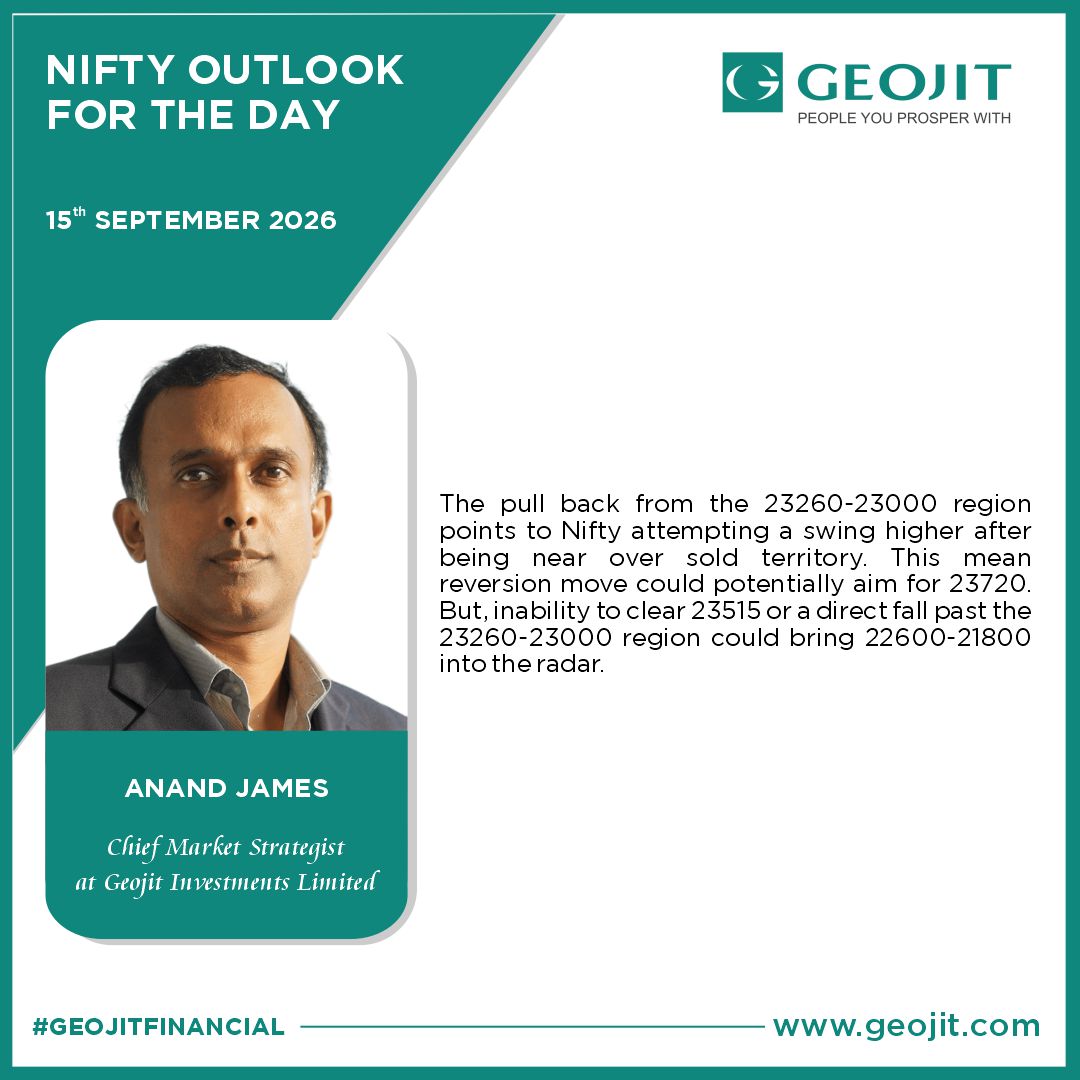 Geojit_official's tweet photo. #NiftyOutlook for today by Mr. Anand James, Chief Market Strategist @Geojit_official
#MarketOutlook #Nifty #Nifty50 #BankNifty #Sensex #StockMarketIndia #TechnicalAnalysis #Trading #Investing #Intraday #OptionsTrading #DalalStreet #IndianStockMarket #Geojit https://t.co/ajz12a79sO