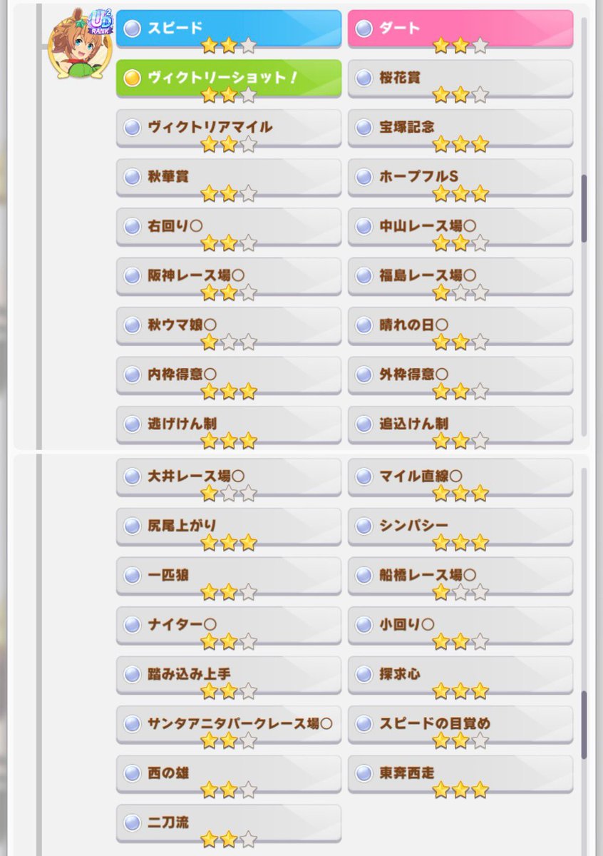 Solomon113355's tweet photo. シナリオ因子☆9の祖を借りれそうになかったので覚悟を決めてUSBブチ込みました。

技能試験用の牝馬ローテ中ダダ祖父母です。高効率スキル数はちょい妥協気味…😥

良ければどうぞ👇
ID: 625318984 https://t.co/ZydIDfNZqo