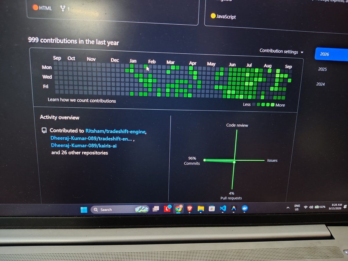 dheer1jkr's tweet photo. Staring at 999 contributions , feels exactly like watching rohit sharma at 99 🏏
committing in my startup Tickker consistently and
one more commit to go 🚀

 Let's connect if you want to know when i hit 1k 📈

Hoping asap https://t.co/oXJLn4yrsb