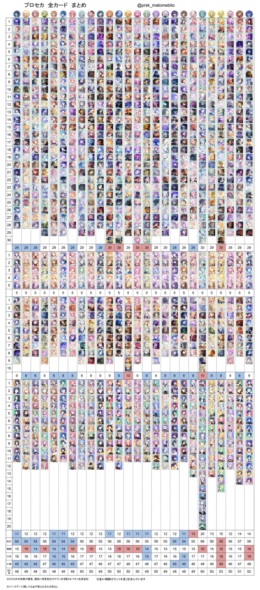 な プロセカ まとめ on X: 
