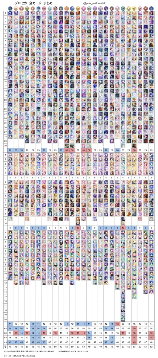 な プロセカ まとめ on X: 