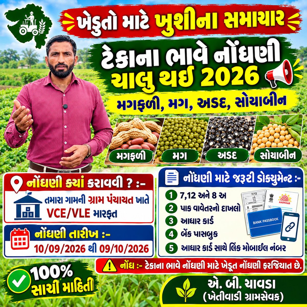 GRAMSEVAKBVNGUJ's tweet photo. સૌથી પહેલા ખેડુત હિત,
 સાથે ન્યાય લડત...!!

 ભાવનગર જિલ્લાનો મુખ્ય પાક કપાસ અને મગફળી છે. હાલમાં ખરીફ પાકો જેવા કે મગફળી, મગ, અડદ, સોયાબીનની ટેકાના ભાવે નોંધણી ચાલુ થઈ છે. ટેકાના ભાવ મેળવવા માગતા ખેડૂતોને ભાવનગર જિલ્લા ગ્રામસેવક મંડળ તરફથી નોંધણી કરવા જણાવવામાં આવે છે. https://t.co/n8DTHjfbrs