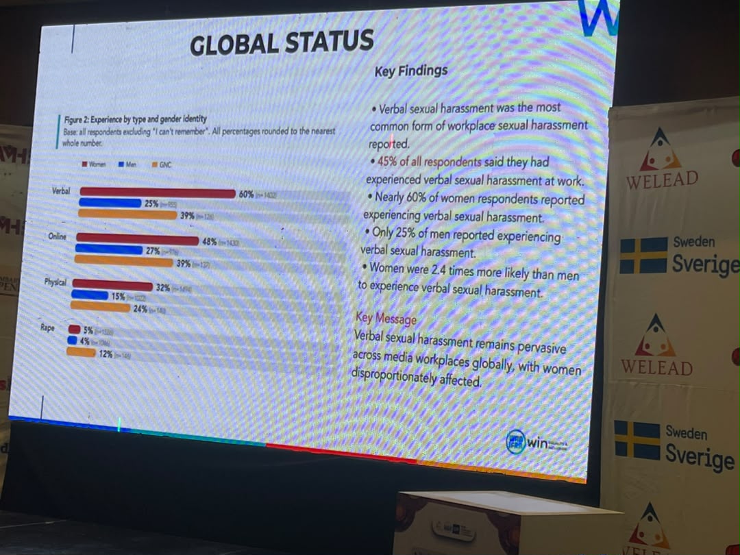 HStvZim's tweet photo. Globally, nearly 60% of women in media workplaces have experienced verbal sexual harassment—making them 2.4 times more likely to face it than their male colleagues.

🔴 #SAMS26 | #SouthernAfricaMediaSummit | #SafetyInMedia https://t.co/Ih74NukNJP