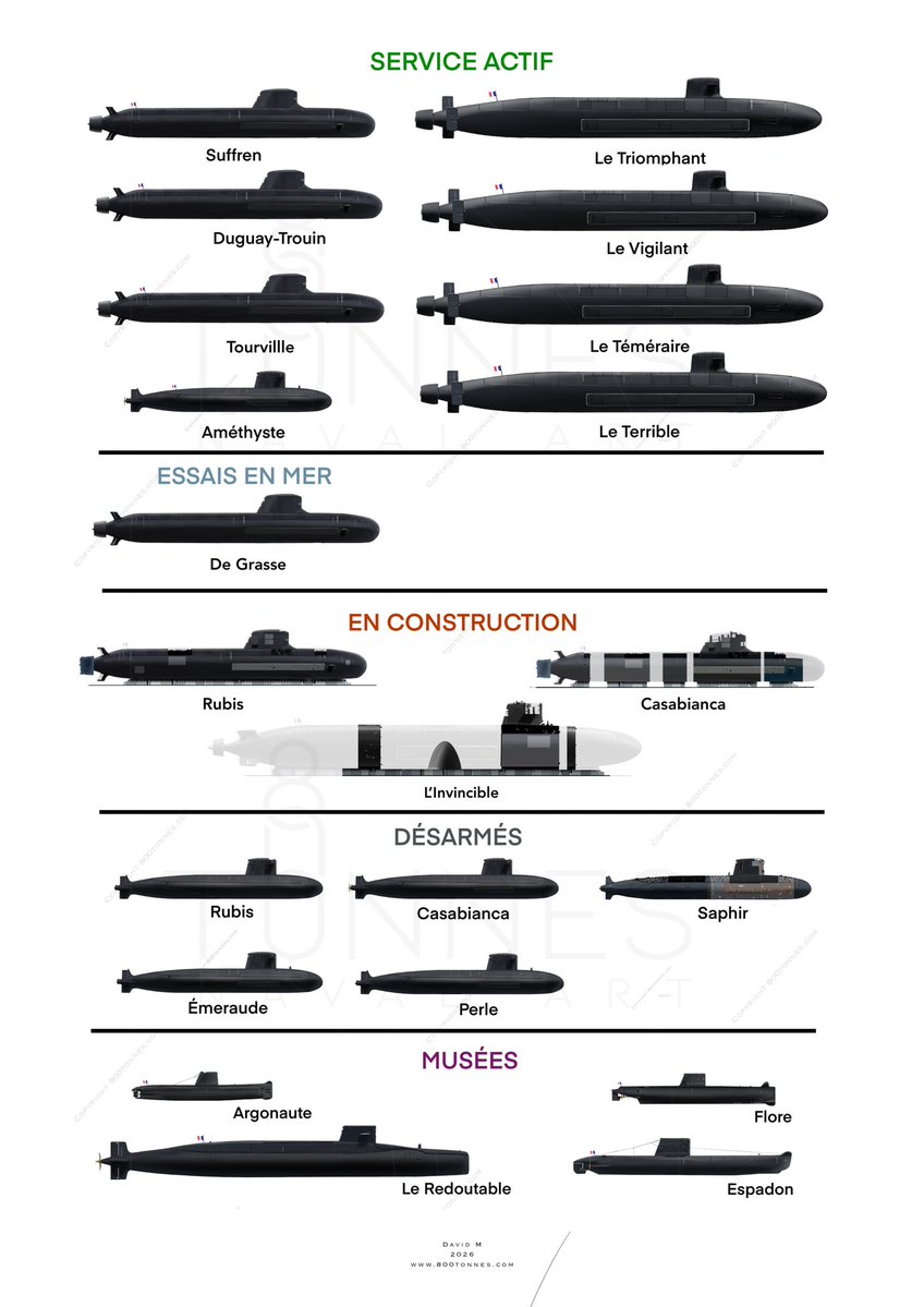 800Tonnes's tweet photo. Forces sous-marines françaises, septembre 2026. 

https://t.co/vysSiVE1LV https://t.co/CBQIu9GQvs