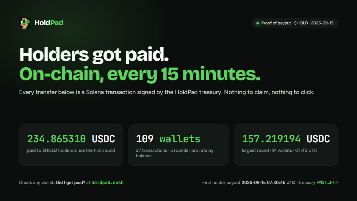 HoldPadCash's tweet photo. Holders got paid. 234.865310 USDC, 109 wallets, 27 on-chain transactions since 07:30 UTC today.

Every 15 minutes, no claiming. Verify yours on https://t.co/b5o72BNAt6: Did I get paid? https://t.co/ZcBVuV8Ccv