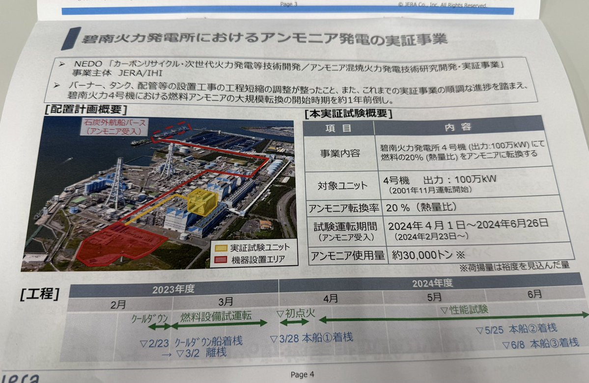 sustainablezone's tweet photo. JERA碧南火力発電所に行ってきました。日本最大の石炭火力発電所で､アンモニア混焼を進めています。

話を伺った限りでは､無駄な投資なのでやめた方がいいと思いました。

5基の炉のうち4号機（100万kw）の20％をアンモニアに代替することができたということでした。そのために必要なアンモニアは現在の日本における工業用アンモニアの半分に相当します。海外から､「低炭素アンモニア」を輸入することにしていますが、このアンモニアは、天然ガスの改質で作る水素からつくります。2050年までに､JERAが脱炭素を達成すると言ってますが、単純計算でこの発電所だけで、今のアンモニア量のだいたい25倍弱が必要になります。無理でしょ。

改質時に二酸化炭素が排出されますが、アメリカの生産者は、CCS（炭素吸収固定）して､大気中に出さないと言っているようです。

新しく石炭火力にアンモニア混焼するための投資をするのならば、直接､国内での再エネに投資しましょう。どうせ､アンモニアやその原料になる水素を水の電気分解で作るわけです。そのアンモニアをまた発電のために使うのはナンセンスです（同じ理由で水素発電もナンセンス）。

先週の環境経済・政策学会で伺いましたが､中国において、再エネが発電電力量の37％再エネに到達したということでした。一方､日本はまだ26％で､あっという間に中国に抜かれました。経産省はこのプロジェクトが必要なアンモニアを調達するために、市場価格との差額を補助するようですが、政策の方向が根本的に間違っています。

なお、水素は､高馬力が必要な需要が残りますから､水素生産自体をナンセンスと言っているわけではありません。水素やアンモニアで発電するのが、ナンセンスということです。