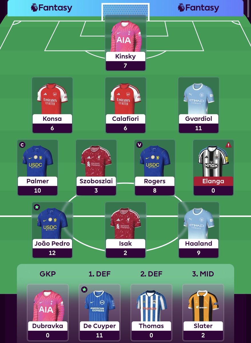FPL_Krbck's tweet photo. @FPL_Gaurav I must admit. I’m lucky. 85 pts and small green arrow https://t.co/cbuQqiJYVU