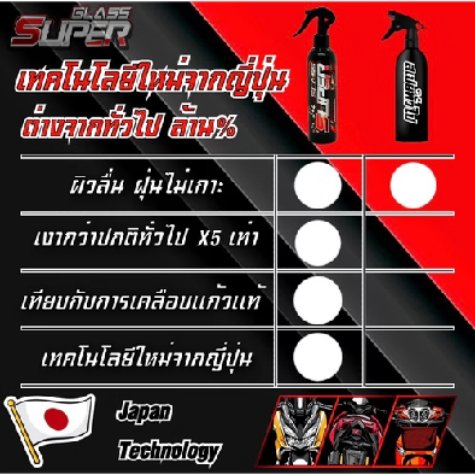 Kho791's tweet photo. ลองดู (โค้ดวิดีโอลด 30%) เคลือบแก้ว ของแ��้ 💯  สำหรับสีมอเตอร์ไซค์โดยเฉพาะ รับประกันความเงาตาแตก ในราคา ฿172 ที่ Shopee https://t.co/0TQBiKTZRj https://t.co/pwSkfm5nTx