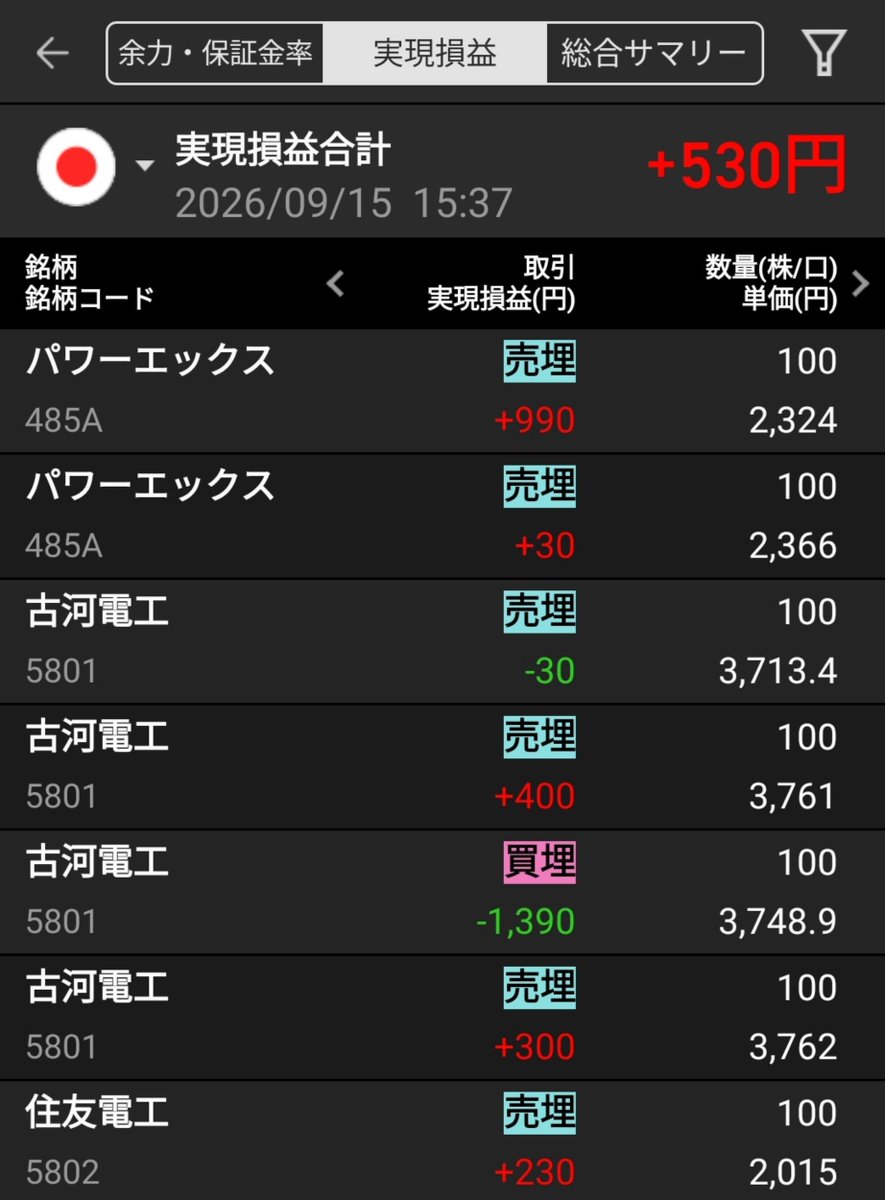 potemaru_he's tweet photo. 最近ちょこちょこ触ってたビーエイブルは飛び立ってしまった🚀
でもこの捻くれ相場で決算跨ぎは怖くてできない…🥺︎
 #デイトレ https://t.co/ZnNXbRfhrG