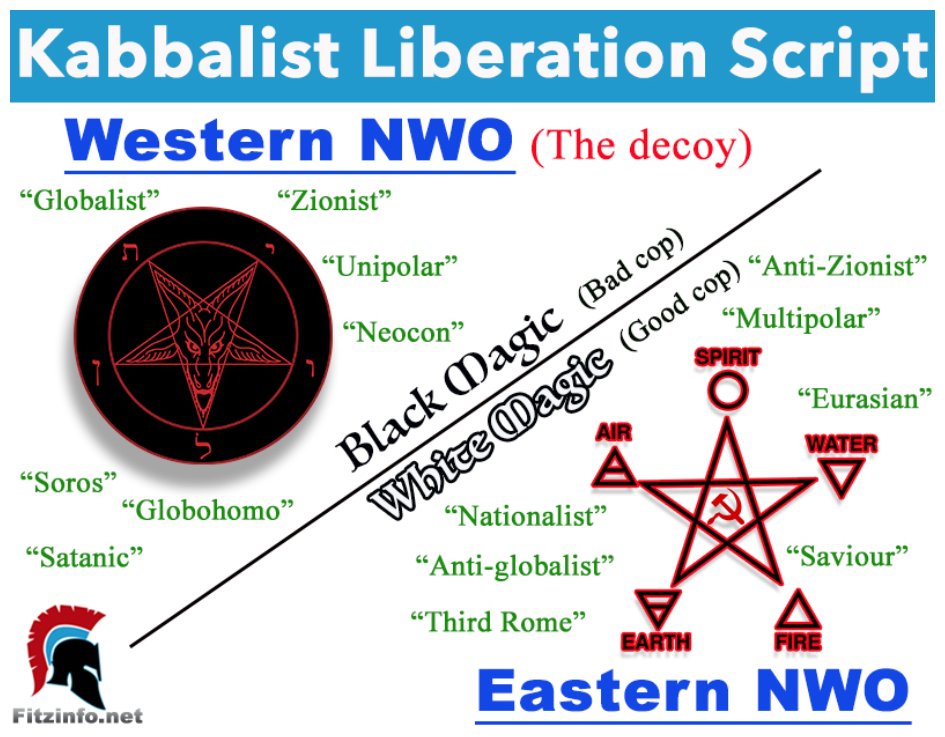 NUMBER_0000001's tweet photo. @Jeffrey53022547 @visegrad24 Hope this helps. https://t.co/xHes9qa3BL