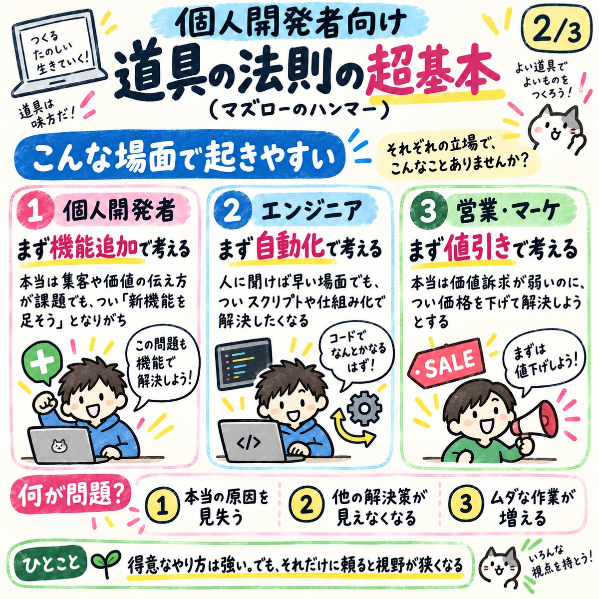 FlooatingOtter's tweet photo. 「ハンマーしか持っていないと、すべてが釘に見える」
という言葉がある。

マズローのハンマー（道具の法則）と言うらしい。
得意なことほど、使いすぎる。技術力に自信がある人ほどハマってしまう。

どういうこと？は図解で学ぶ👇
集中モードだと意外と忘れちゃうからブックマーク必須 📍