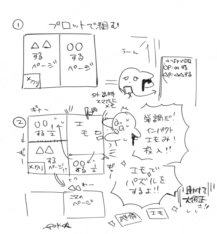 hayaminakaba8's tweet photo. 漫画の描き方ですが、私はプロットで組んでから、感情やエモいところを拡大や追加をしてパズルをしてます。
私のプロットだけだとつい物語は進むけどそれぞれのキャラのよさとか意外性が出せないのではと自戒して…
①をしないとエモスパイス生まれないからネーム時間がかかって…もっとハイペースで作れるようにしたいです。
