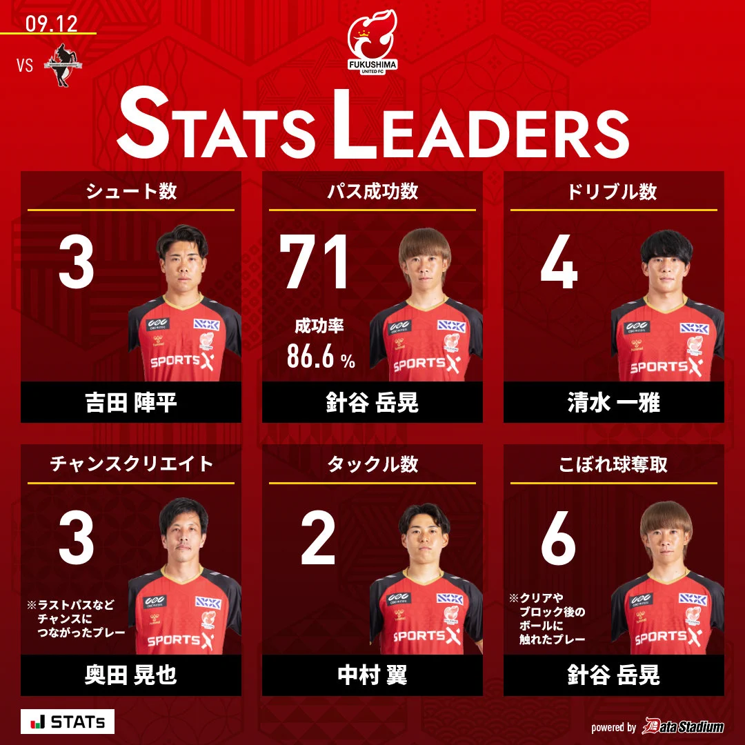 福島ユナイテッドFC on X: 