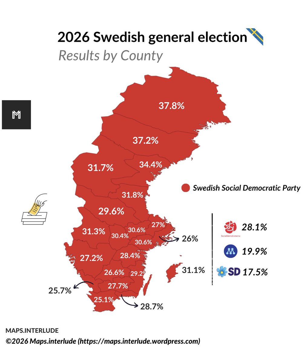 Maps_interlude's tweet photo. 2026 #swedish general #election | Results by county 
•
#elections #val #sverige https://t.co/GZ4qyXfMdI