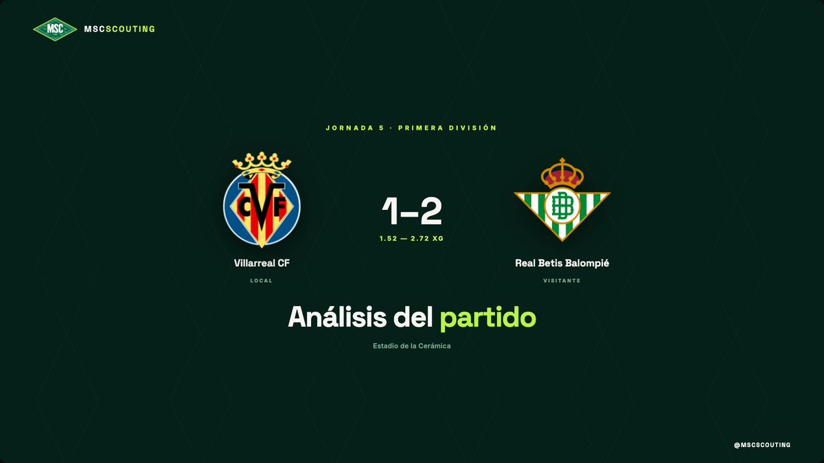mscscouting's tweet photo. Hilo analizando el Villarreal-Real Betis de ayer 👉 ⚽️ https://t.co/xgpWEteBRo