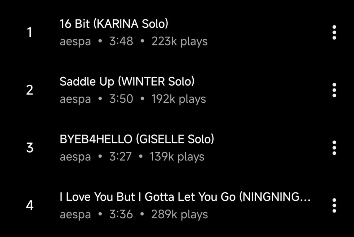 nnglog's tweet photo. I Love You But I Gotta Let You Go by NINGNING being the most viewed on YouTube and most played on YouTube Music 🥹😭

#ILoveYouButIGottaLetYouGo
#NINGNING https://t.co/5zThQ3TWJd